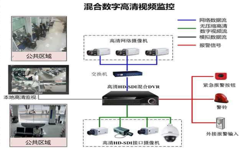 ?？低暠O控安防系統.png